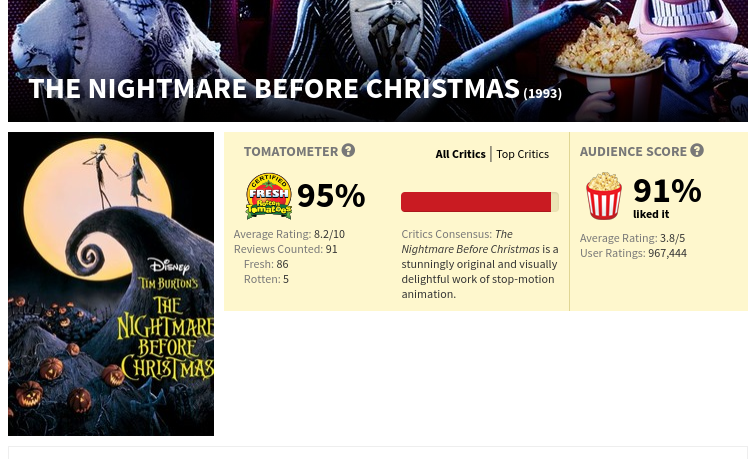https://www.rottentomatoes.com/m/nightmare_before_christmas/ 