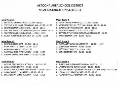 District updates plans for food distribution, backpack program