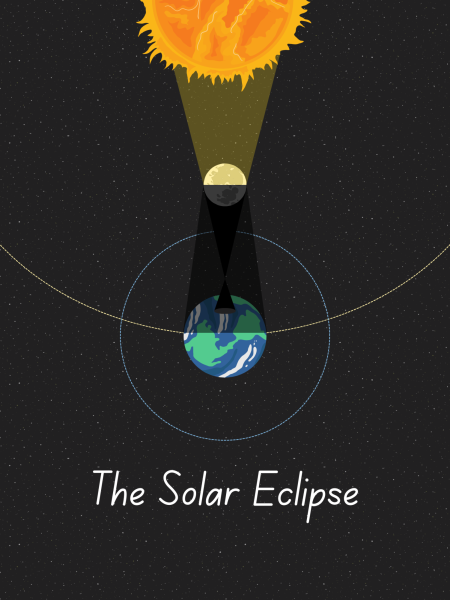 Navigation to Story: News Brief: Solar Eclipse
